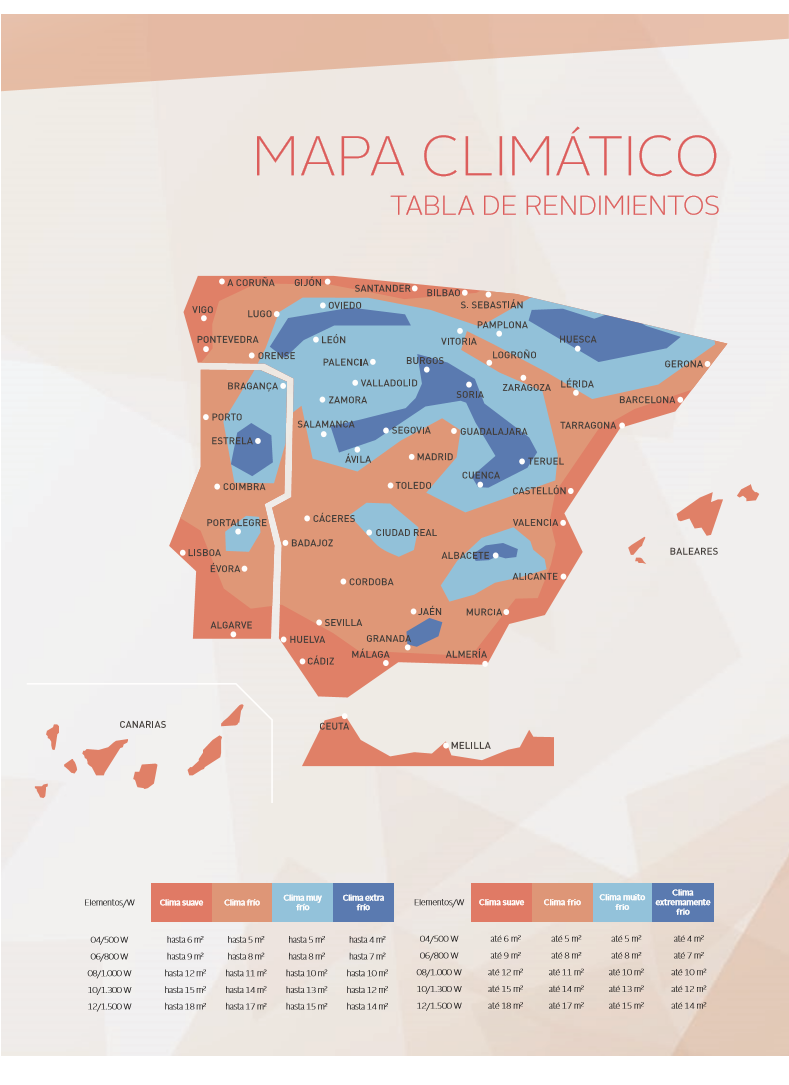 Emisor Térmico Cerámico Ava Vertical HJM en Planeta Huerto