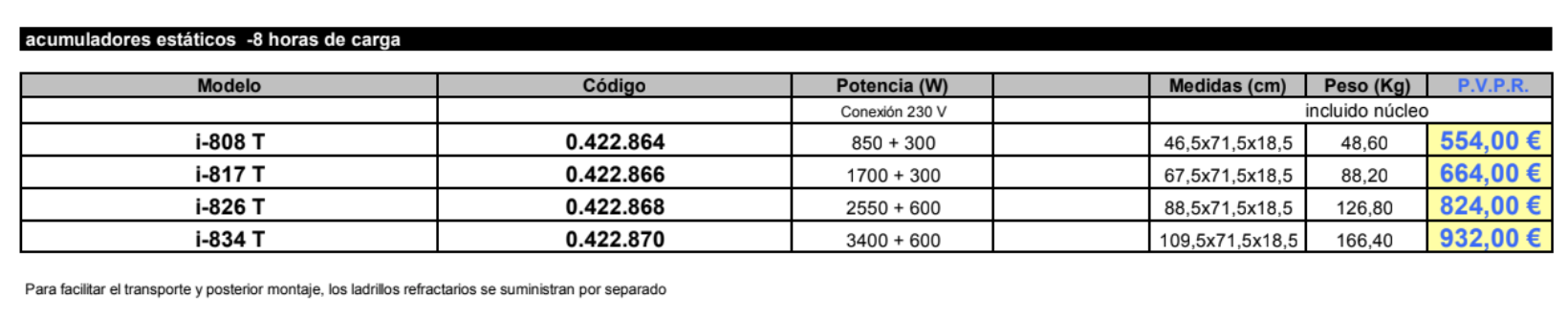 ACUMULADOR ESTÁTICO DUCASA