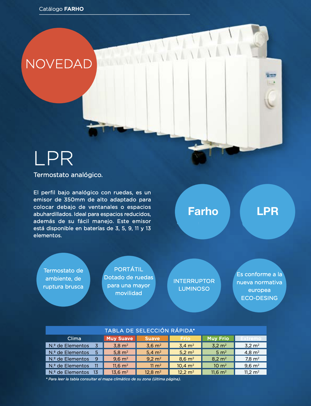 Farho XP 1210W (11 elementos) Radiador Eléctrico Bajo Consumo - Farho