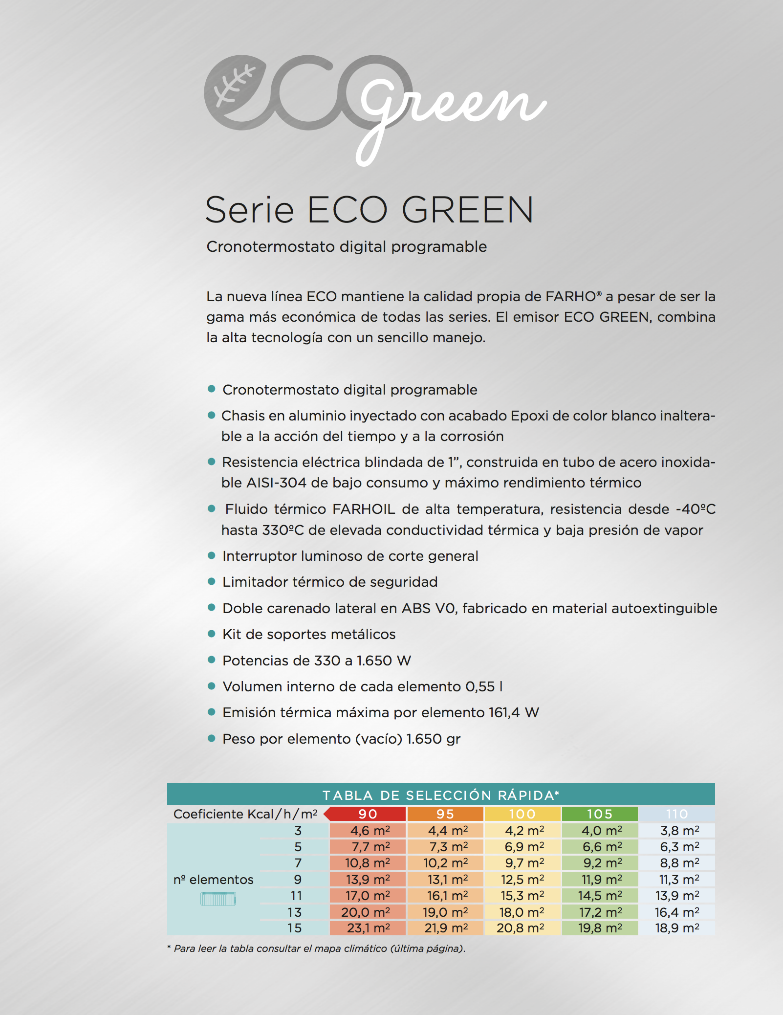 ▷Radiador eléctrico bajo consumo Farho ECO Green 330W 3E