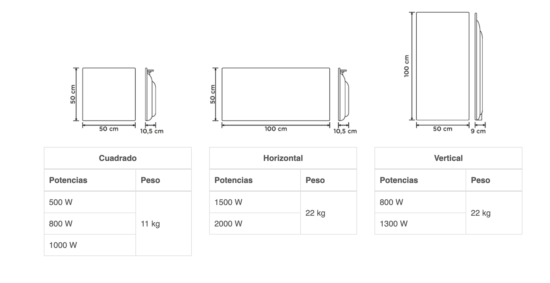 Medidas peso radiadores climastar avant