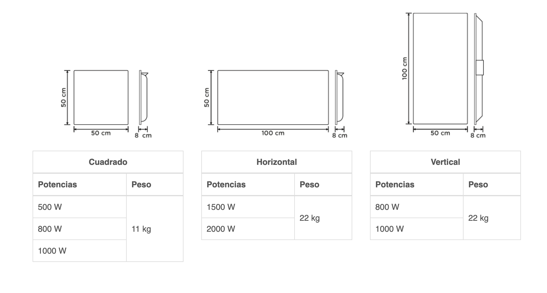 Radiador Eléctrico Smart Pro - Diseño Horizontal 100x50cm