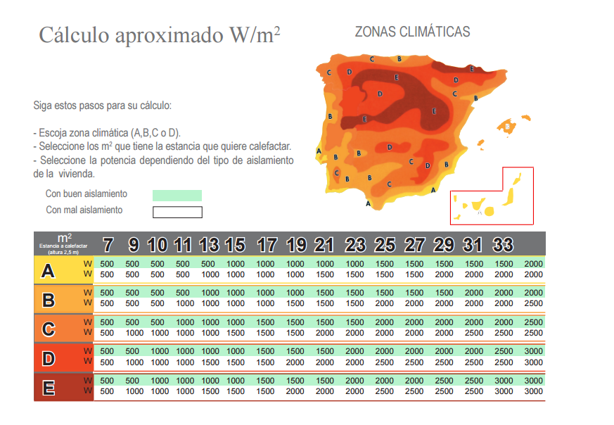 Climastar Smart Pro horizontal - Emisor térmico cerámico, 1500 W