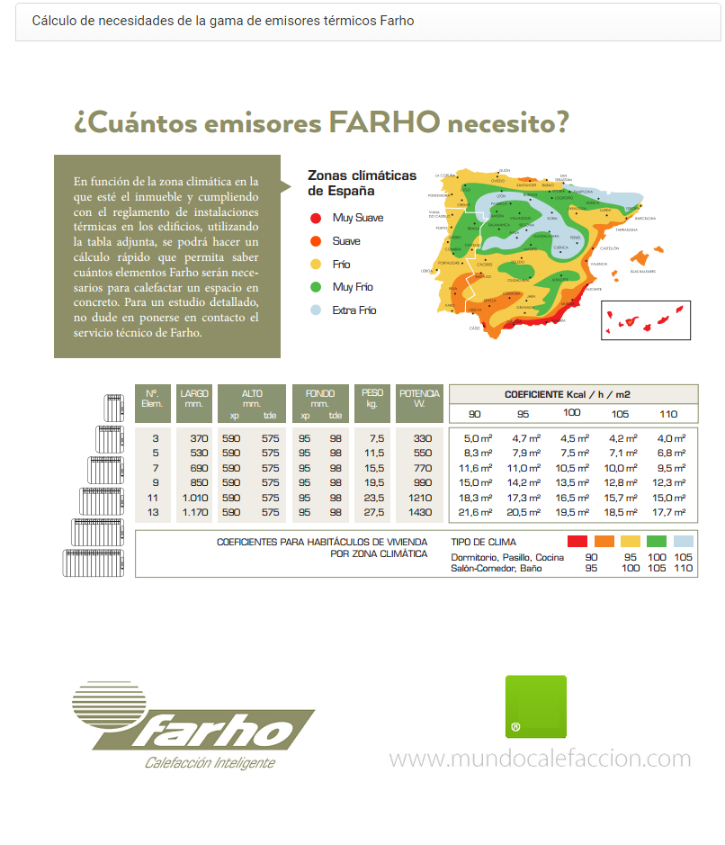 ▷Radiador eléctrico bajo consumo Farho ECO Green 330W 3E