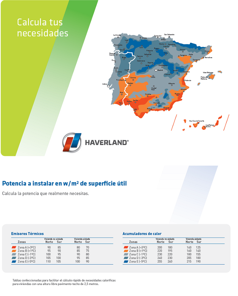 EMISOR TERMICO FLUIDO WIFI CONNECT 12 ELEMENTOS RCTT12C HAVERLAND 1